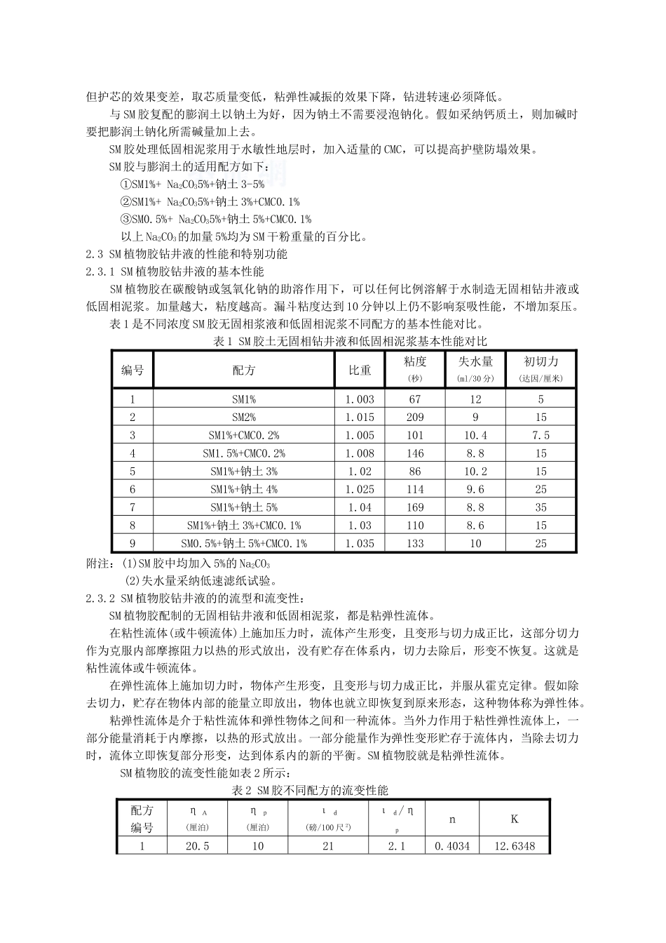 sm植物胶无固相冲洗液在紫坪铺高边坡多点位移计应用_第2页