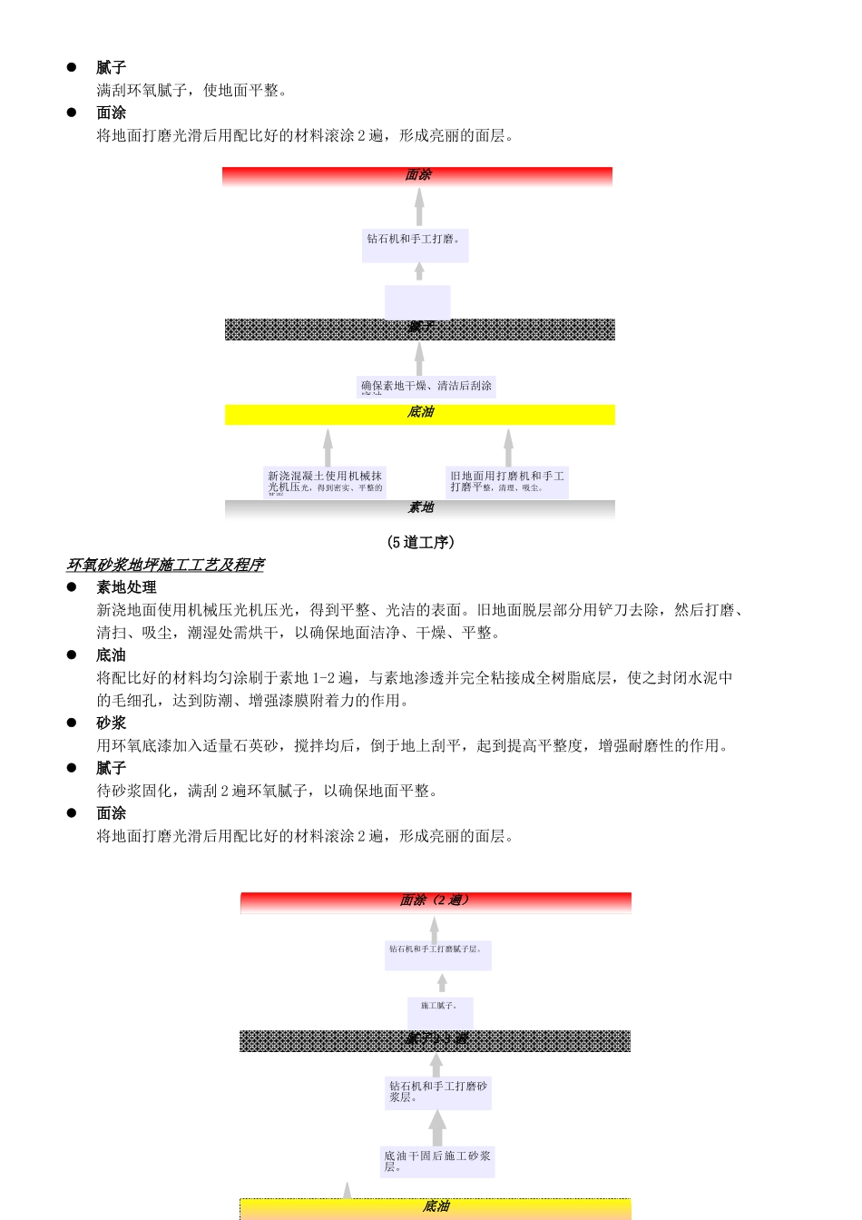 STB环氧地坪综合技术施工组织设计方案_第2页
