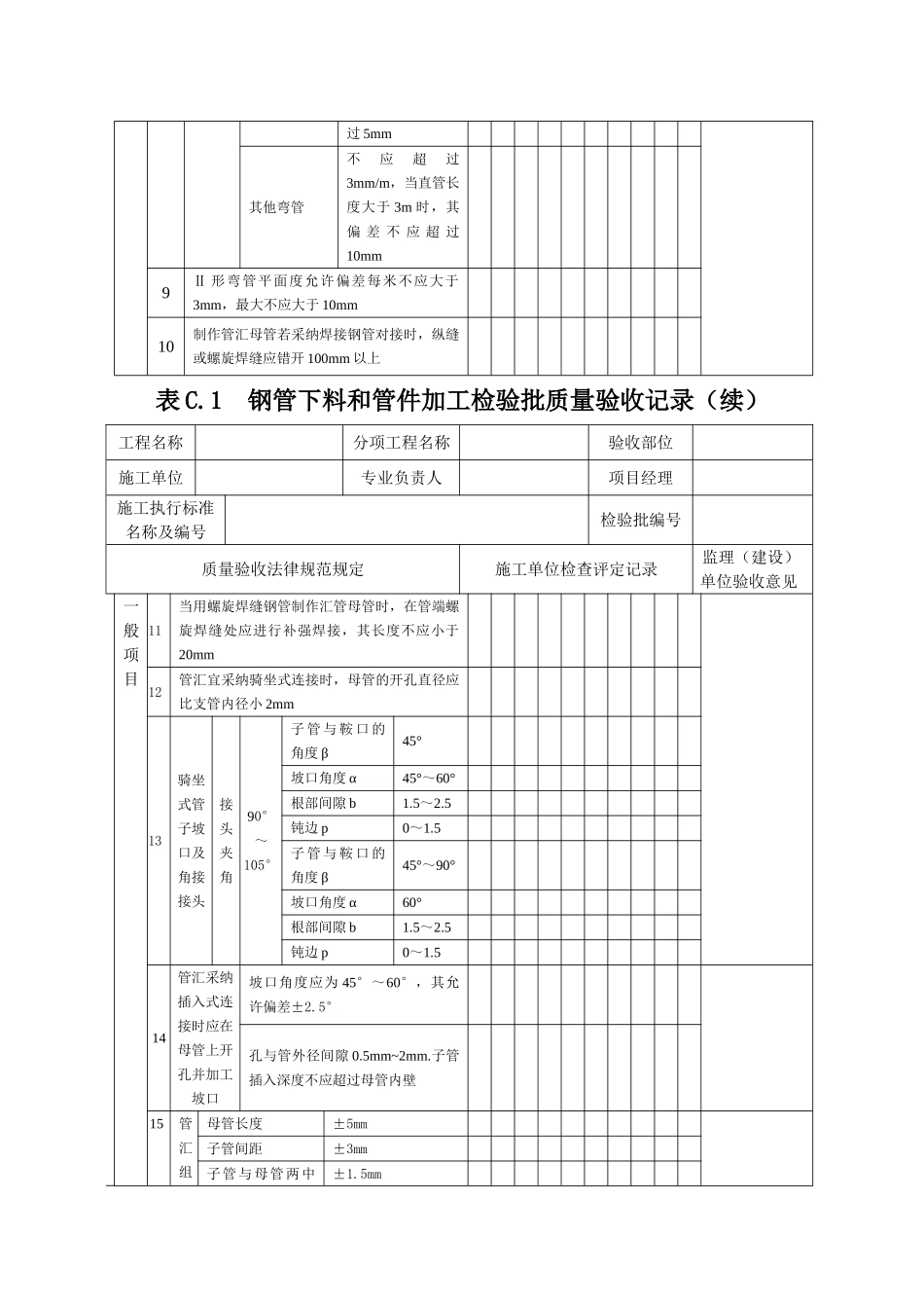 SY42032025石油天然气建设工程施工质量验收规范站内工艺管道工程检验批质量验收记录表格要点_第2页