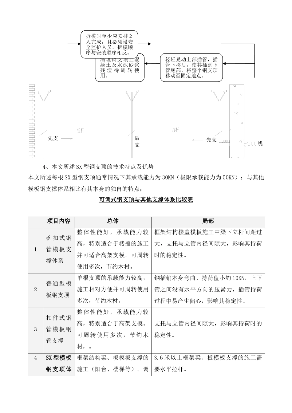 SX型钢支顶在工程中的应用_第3页