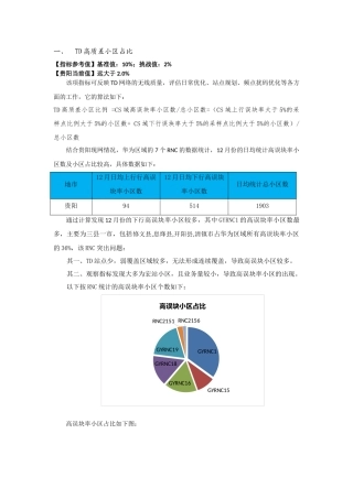 TD高质差小区占比及MR时隙干扰小区占比优化分析报告