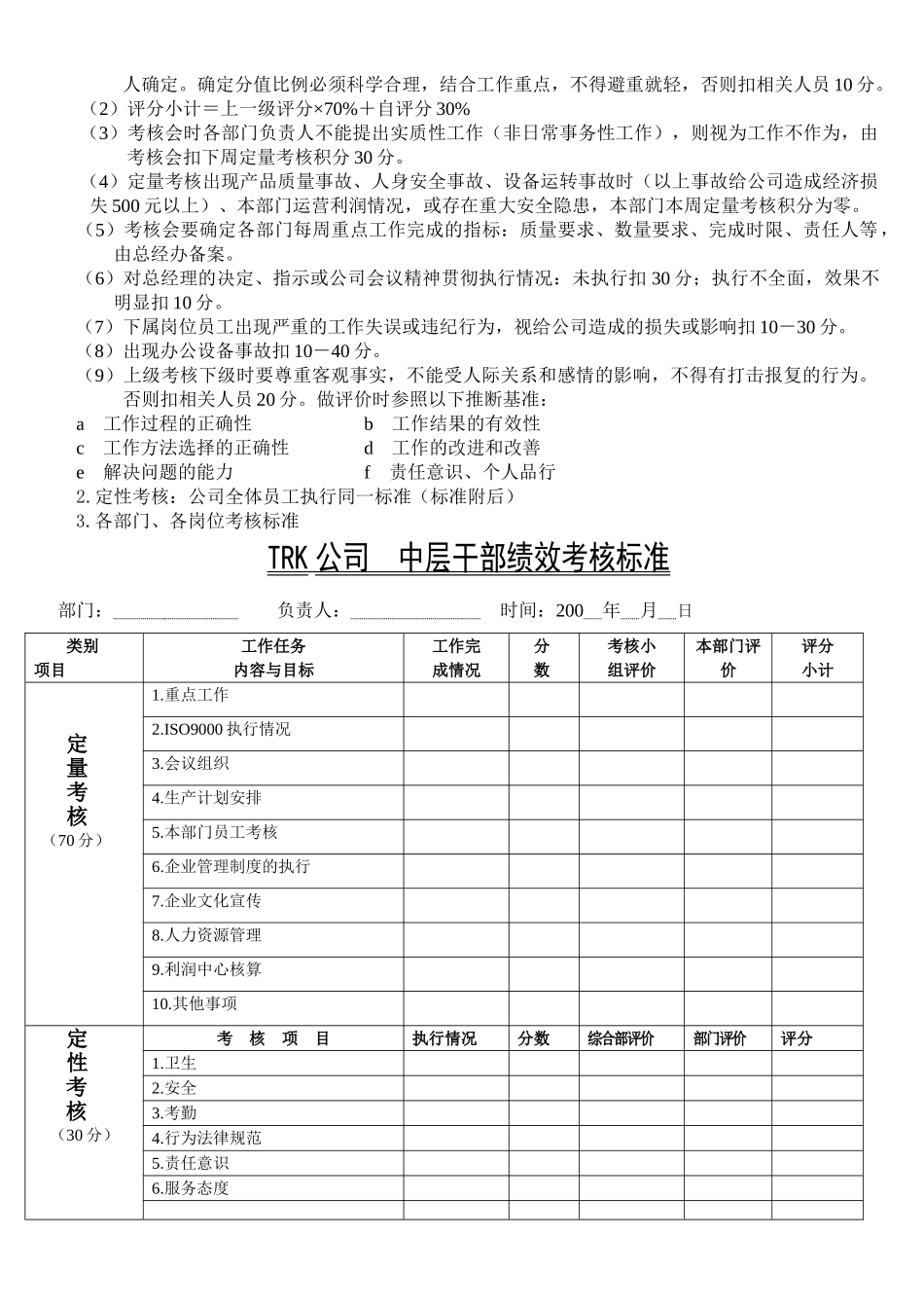 TRK员工绩效考核细则_第2页