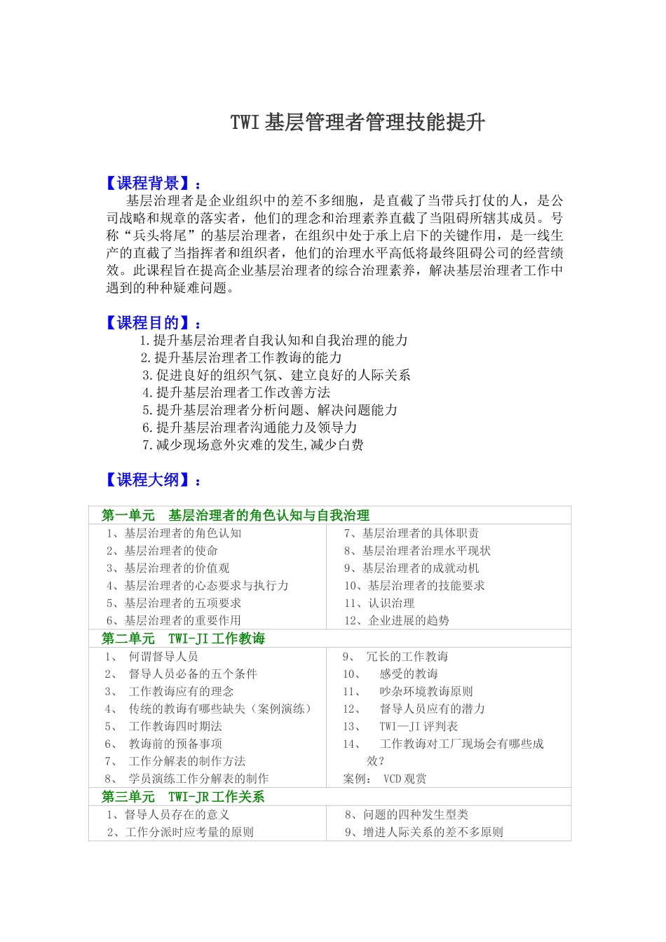TWI基层管理者管理技能提升_第1页