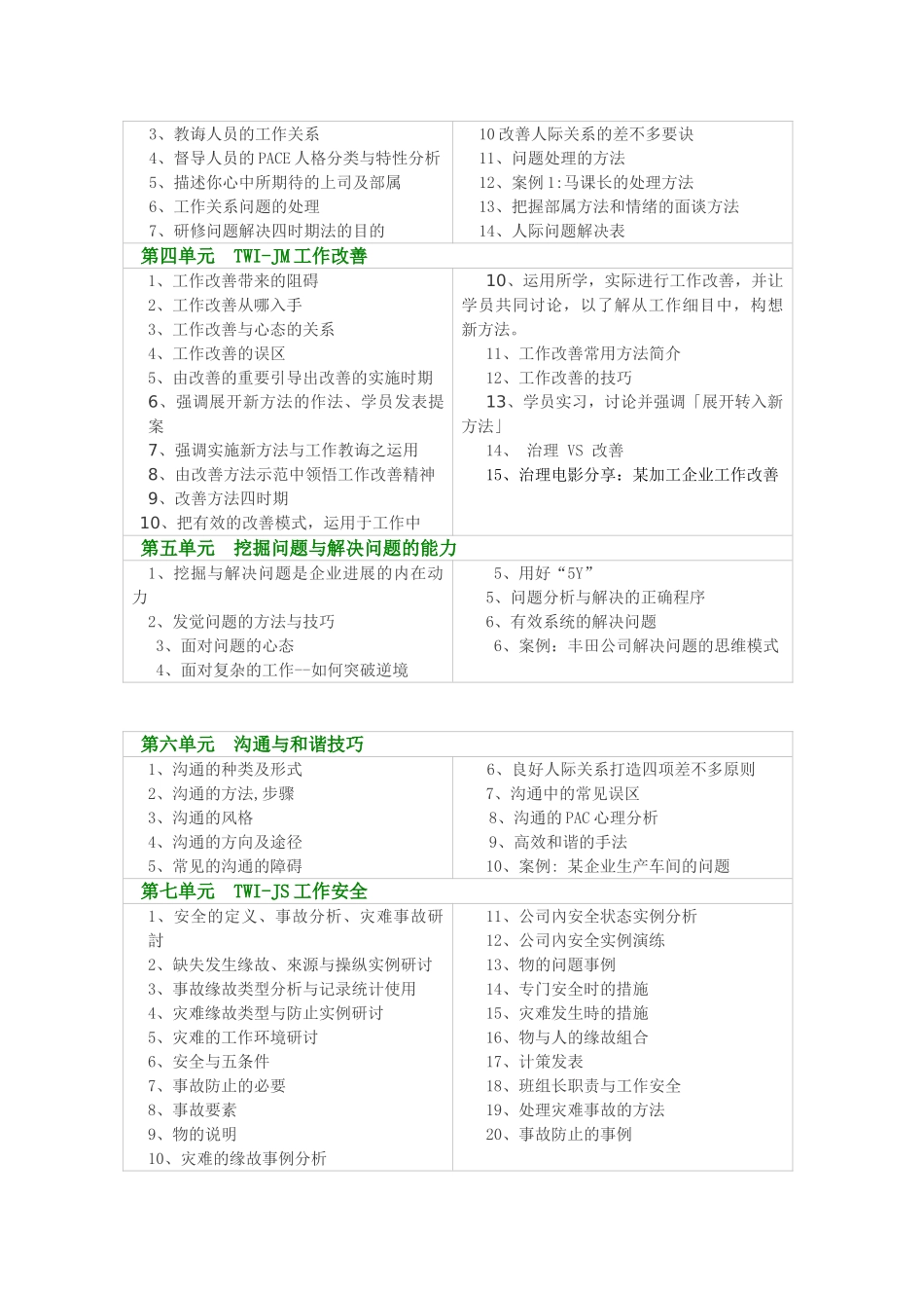 TWI基层管理者管理技能提升_第2页