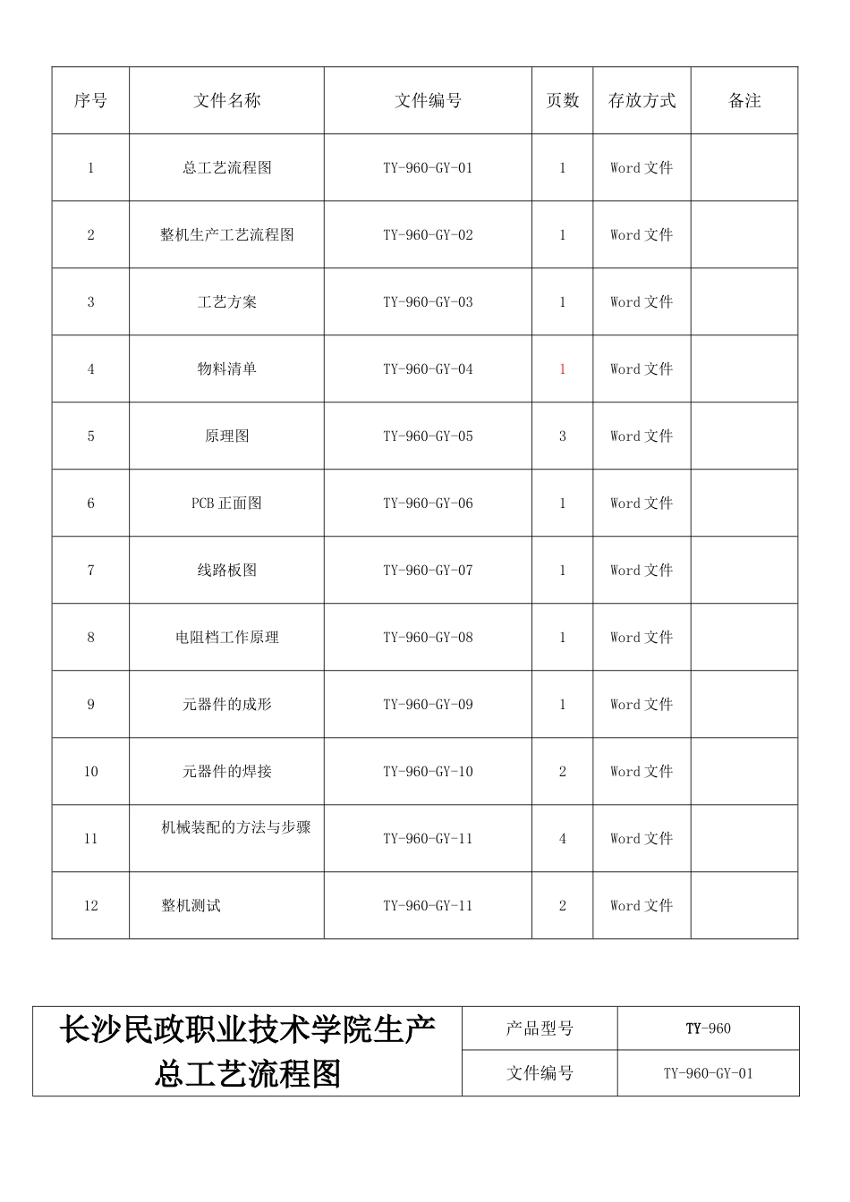 ty960万用表工艺文件_第2页