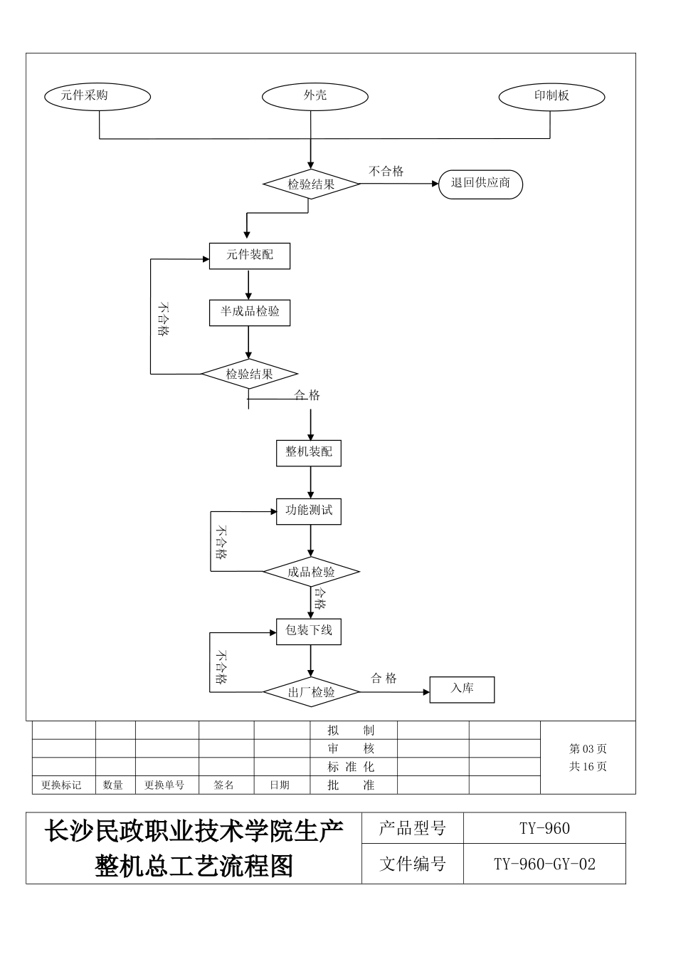 ty960万用表工艺文件_第3页