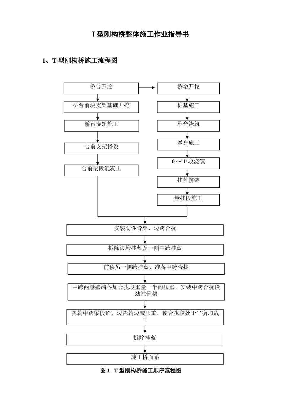 T型刚构桥整体施工技术方案_第1页