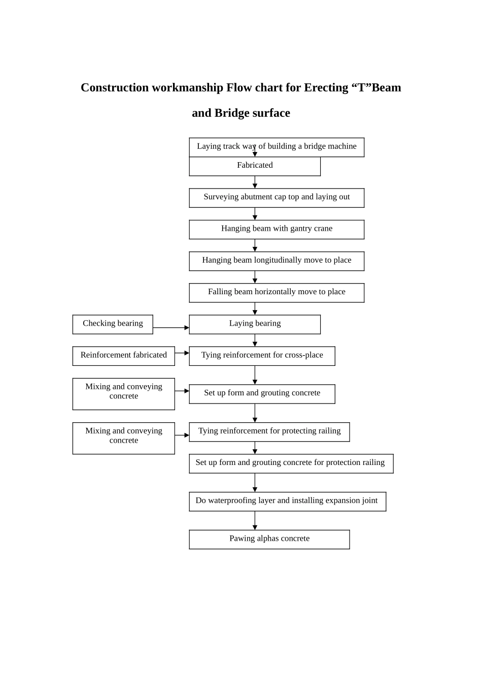 T梁架设及桥面施工工艺流程图_第1页