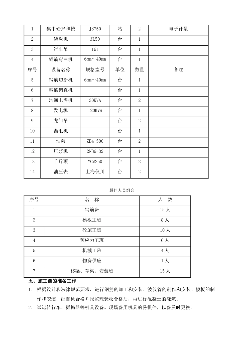 t梁预制首件工程分析与总结_第3页