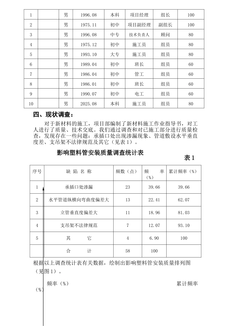 u-pvc塑料管安装质量控制1_第2页