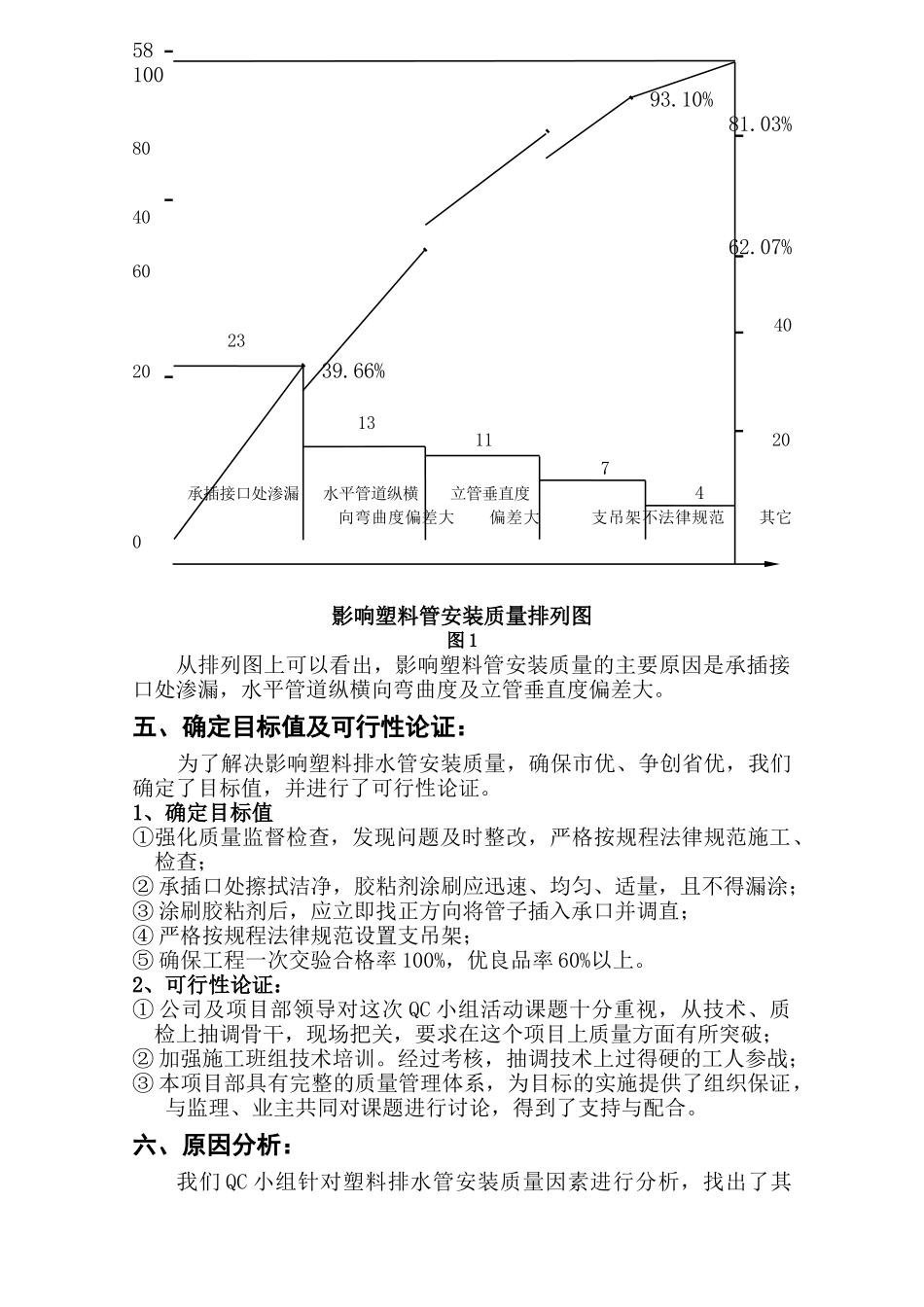 u-pvc塑料管安装质量控制1_第3页
