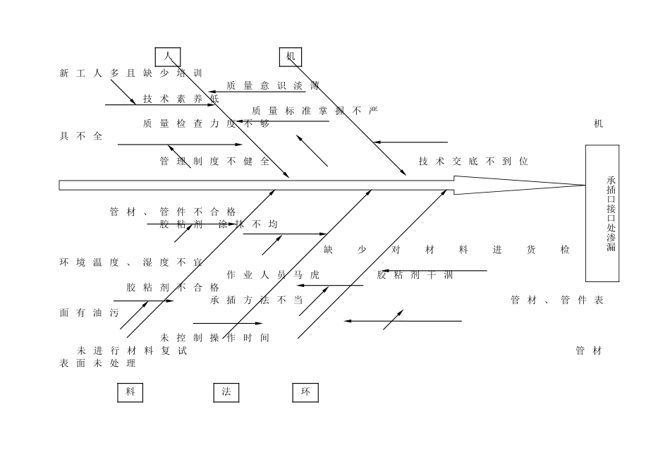 u-pvc塑料管安装质量控制2_第2页