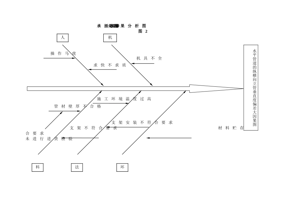 u-pvc塑料管安装质量控制2_第3页