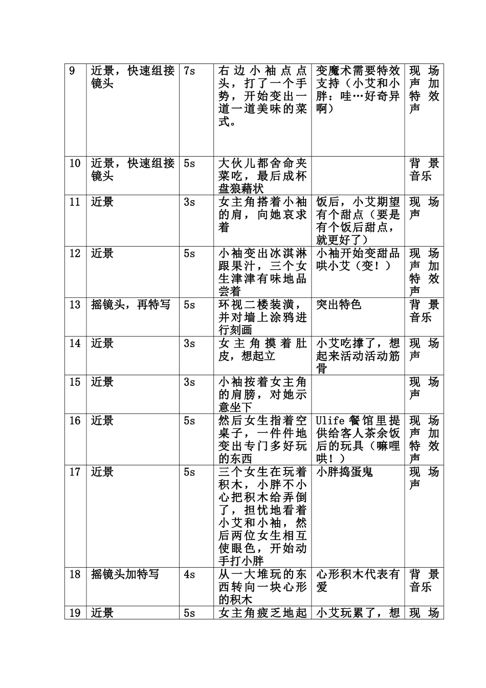 Ulife广告宣传片策划书_第3页