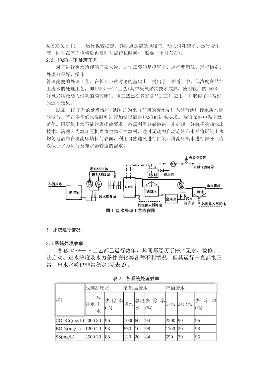 uasb—tf工艺处理食品工业废水_第2页