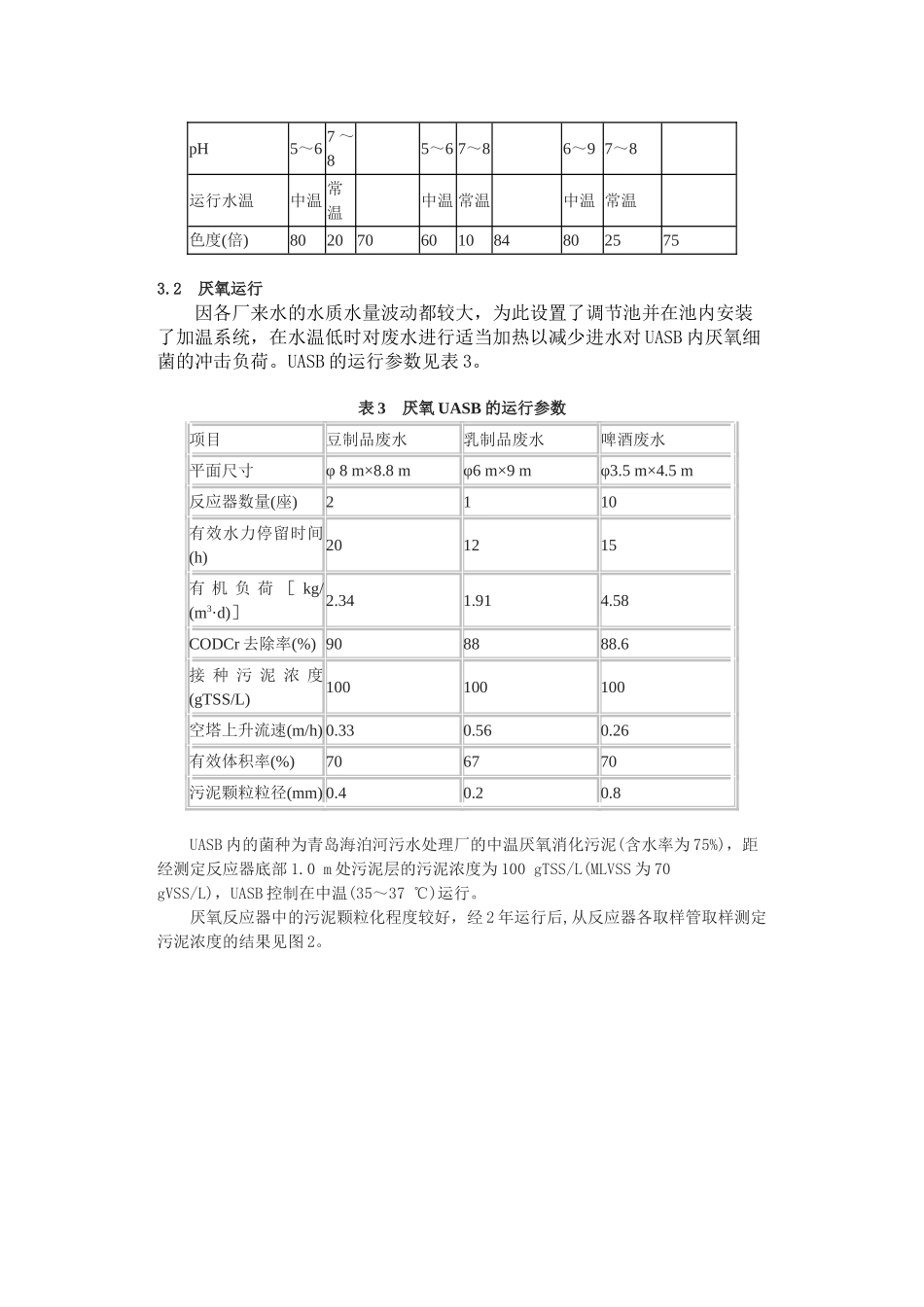 uasb—tf工艺处理食品工业废水_第3页