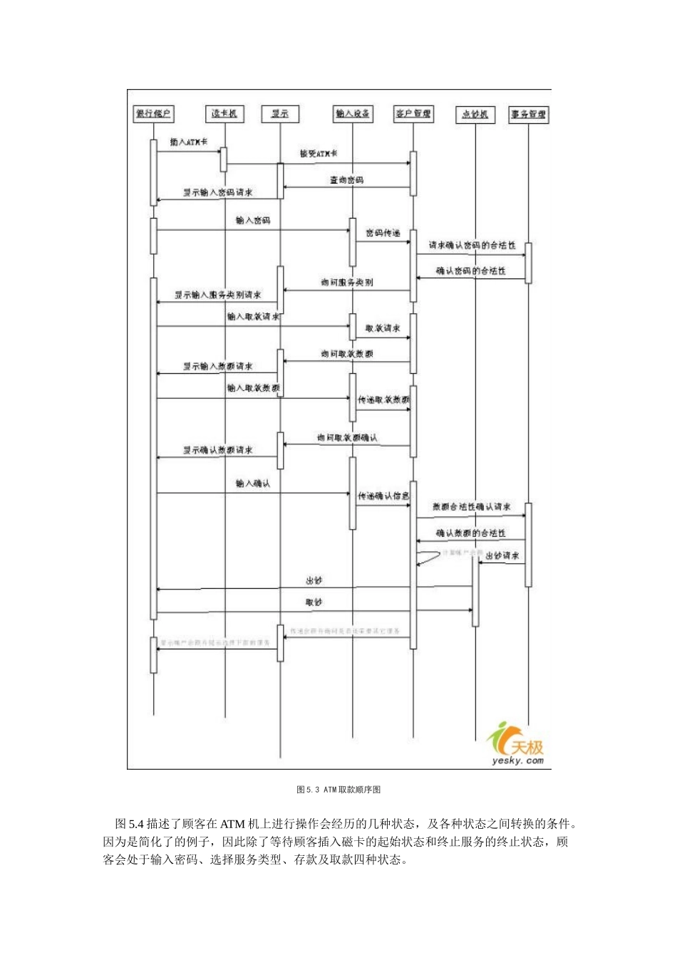 uml业务建模实例分析_第3页