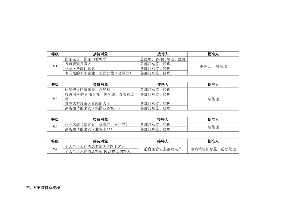 VIP等级划分及接待流程_第2页