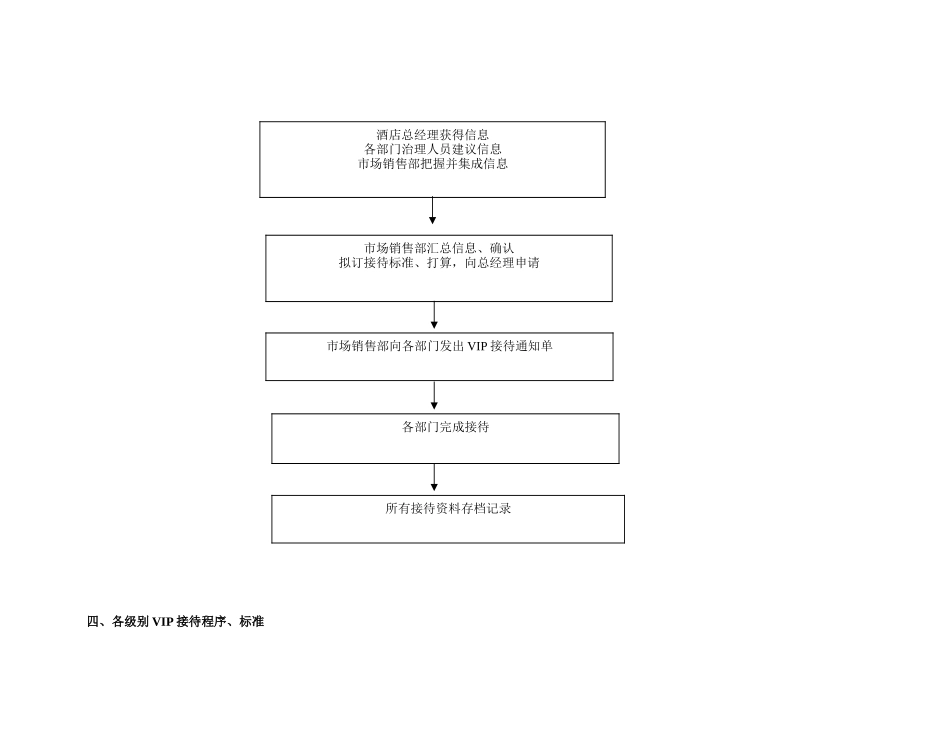 VIP等级划分及接待流程_第3页