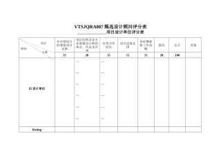 VTSJQRA007甄选设计顾问评分表
