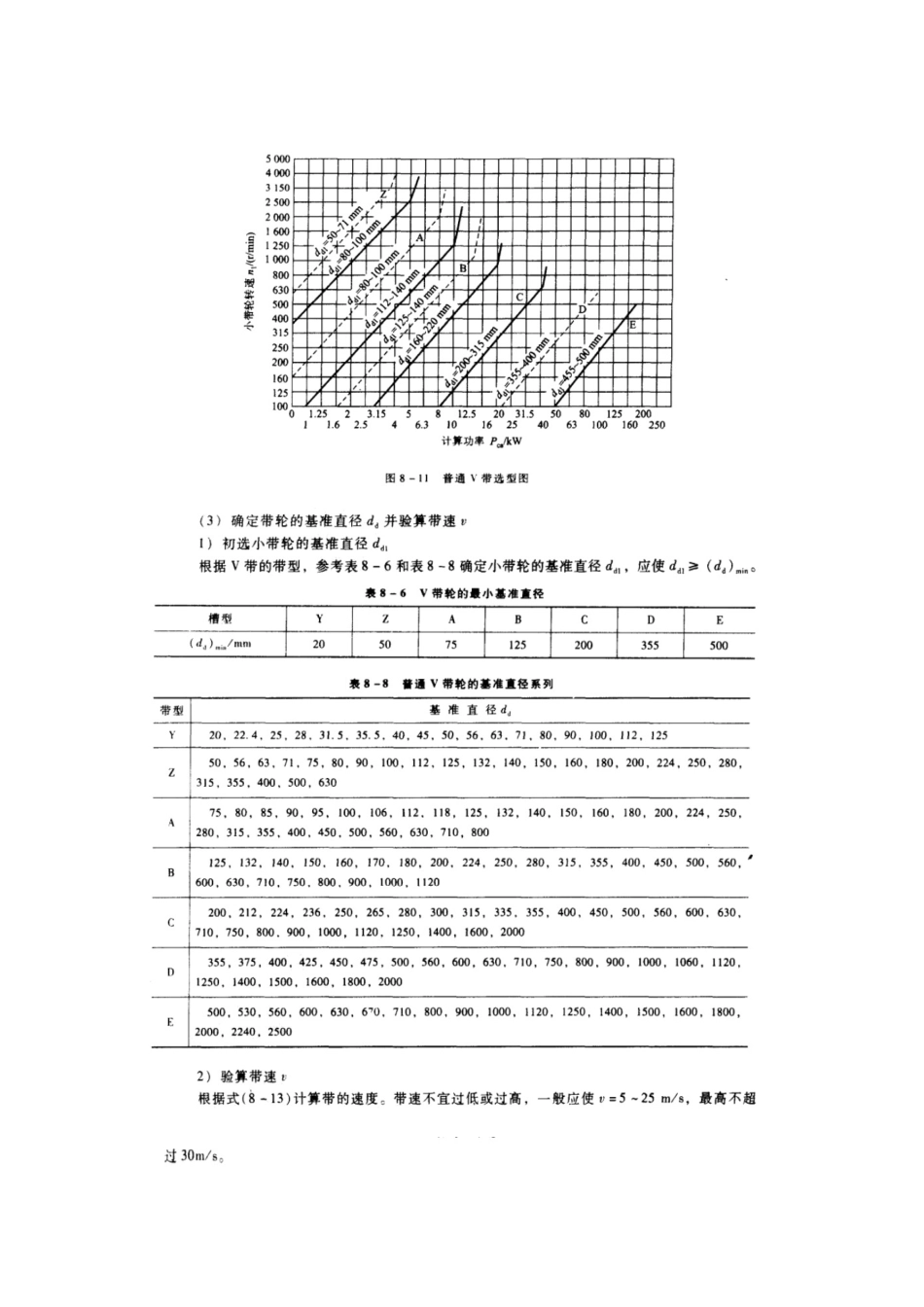 V带设计计算步骤及参数查询_第2页