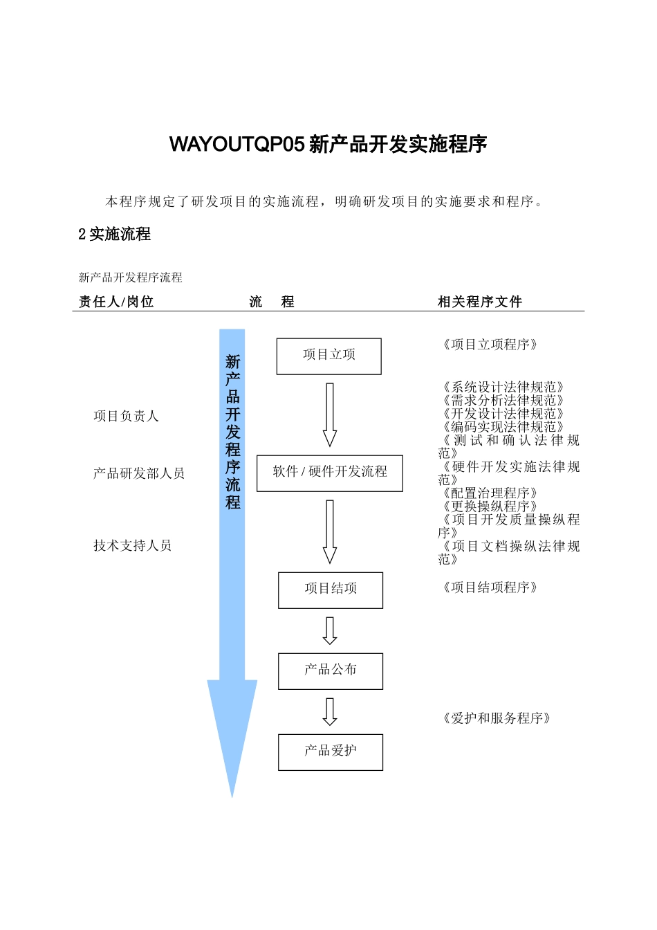 WAYOUTQP05新产品开发实施程序_第1页