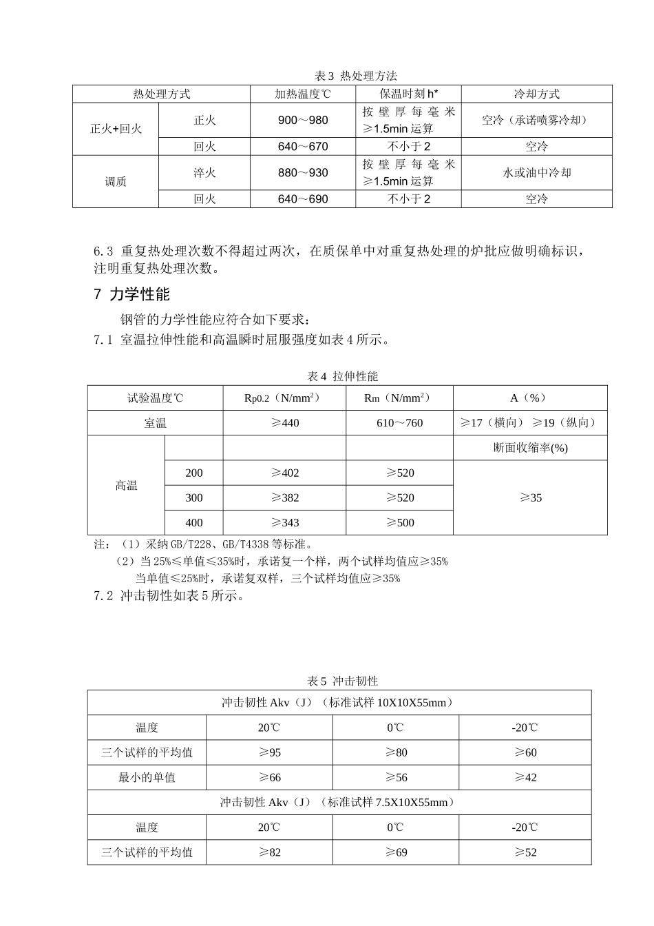WB36CN1原材料采购技术条件_第3页