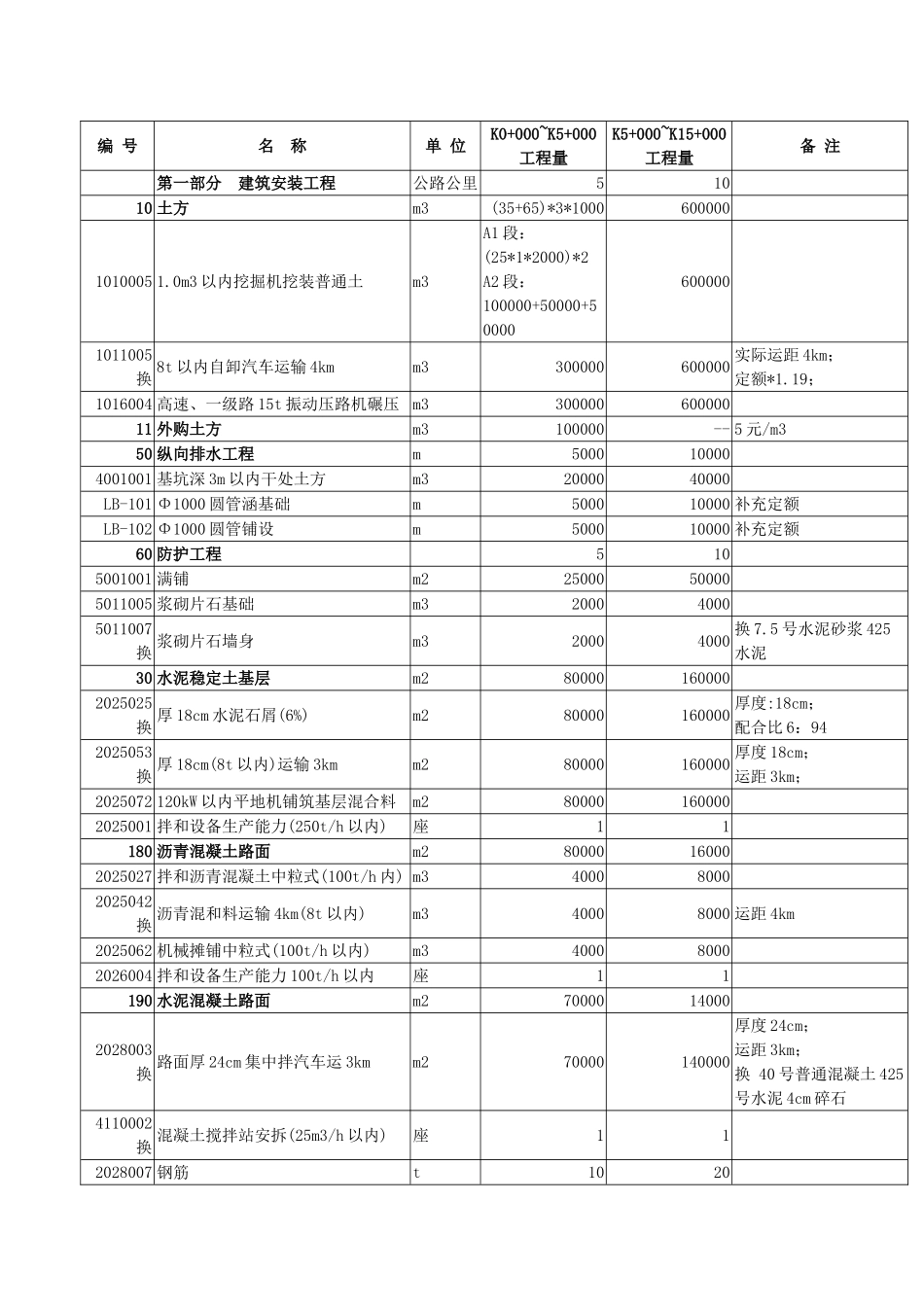 wecost新公路定额培训例题_第2页
