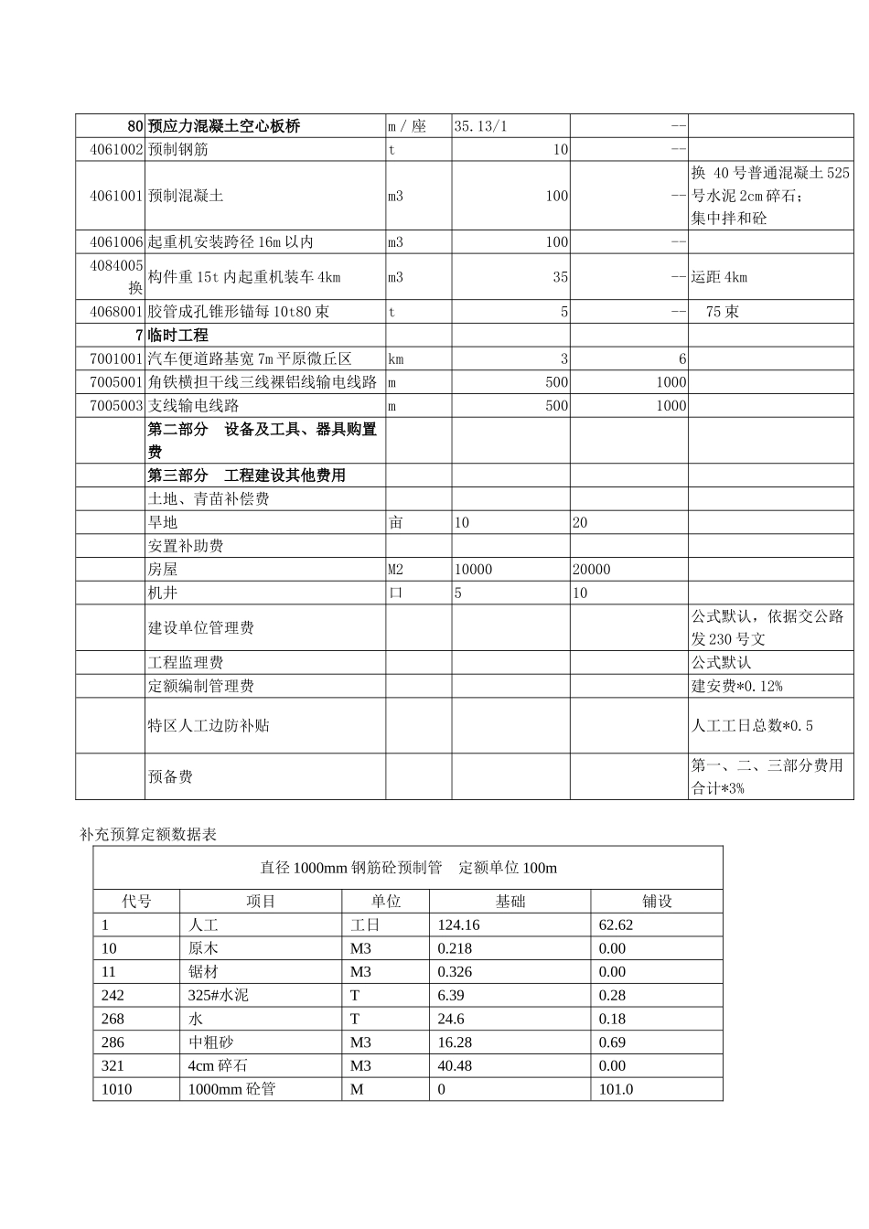 wecost新公路定额培训例题_第3页
