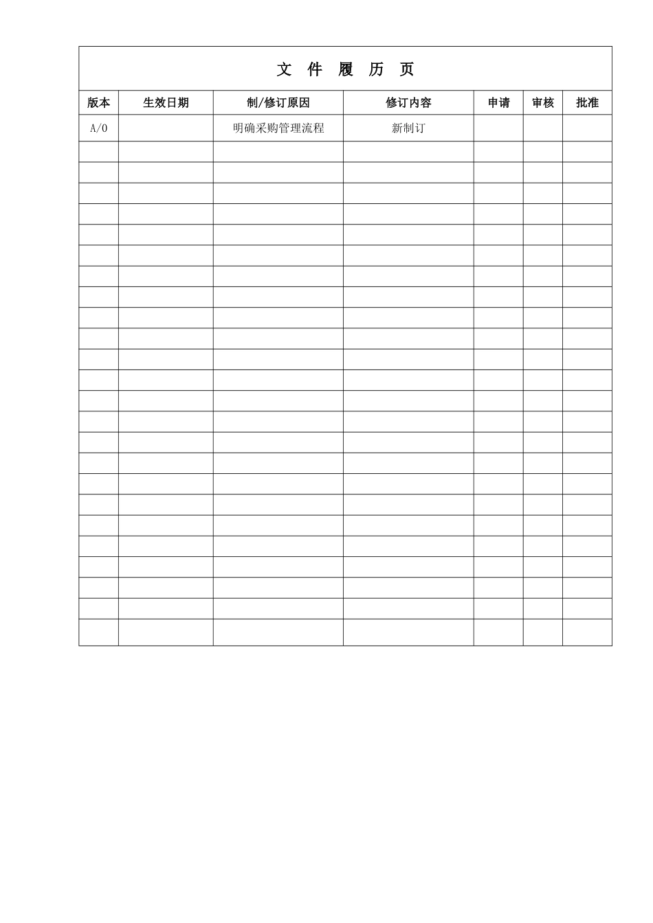 WS02QPU0100采购管理控制程序A0_第2页