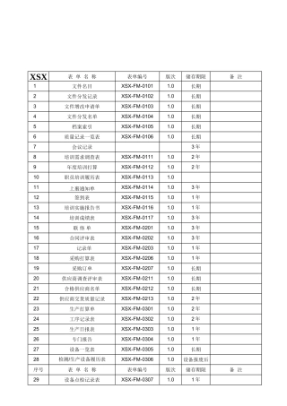 XSXFM0106质量记录一览表