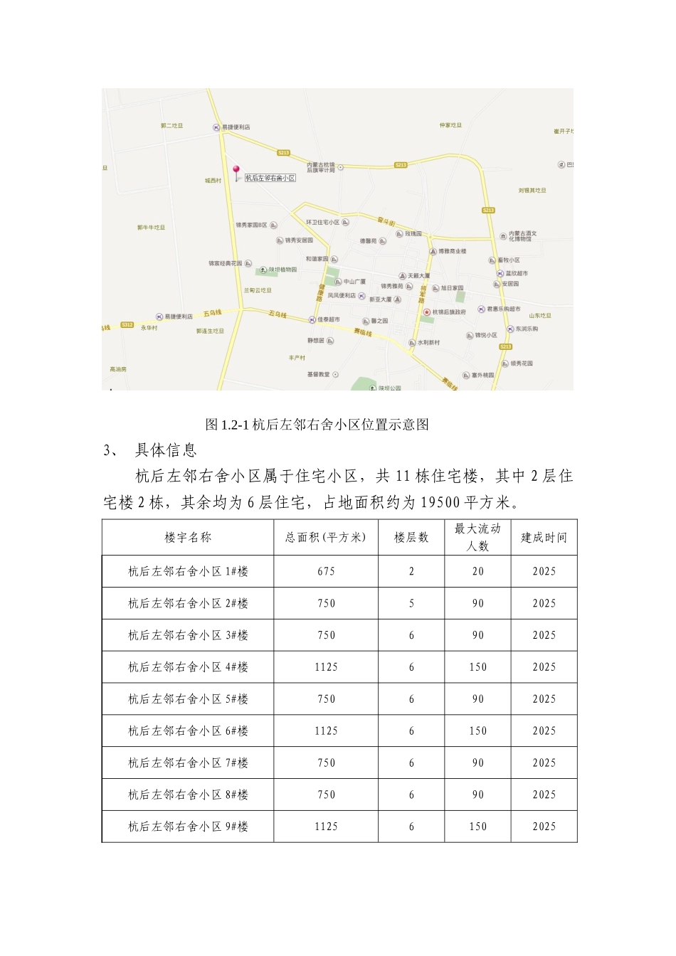 XX-巴彦淖尔业务区第六批四网协同项目建议书-杭后左邻右舍小区_第2页