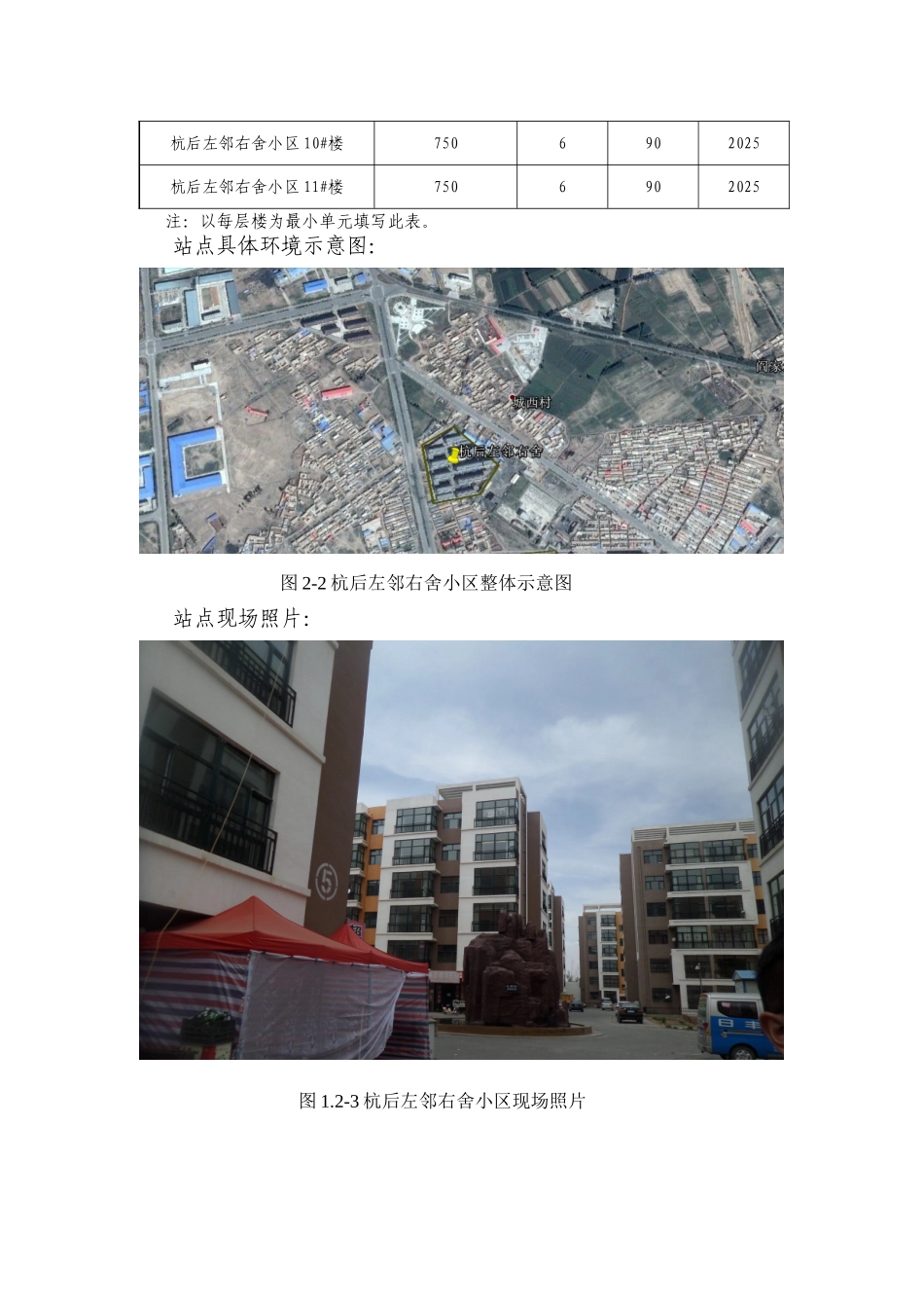 XX-巴彦淖尔业务区第六批四网协同项目建议书-杭后左邻右舍小区_第3页