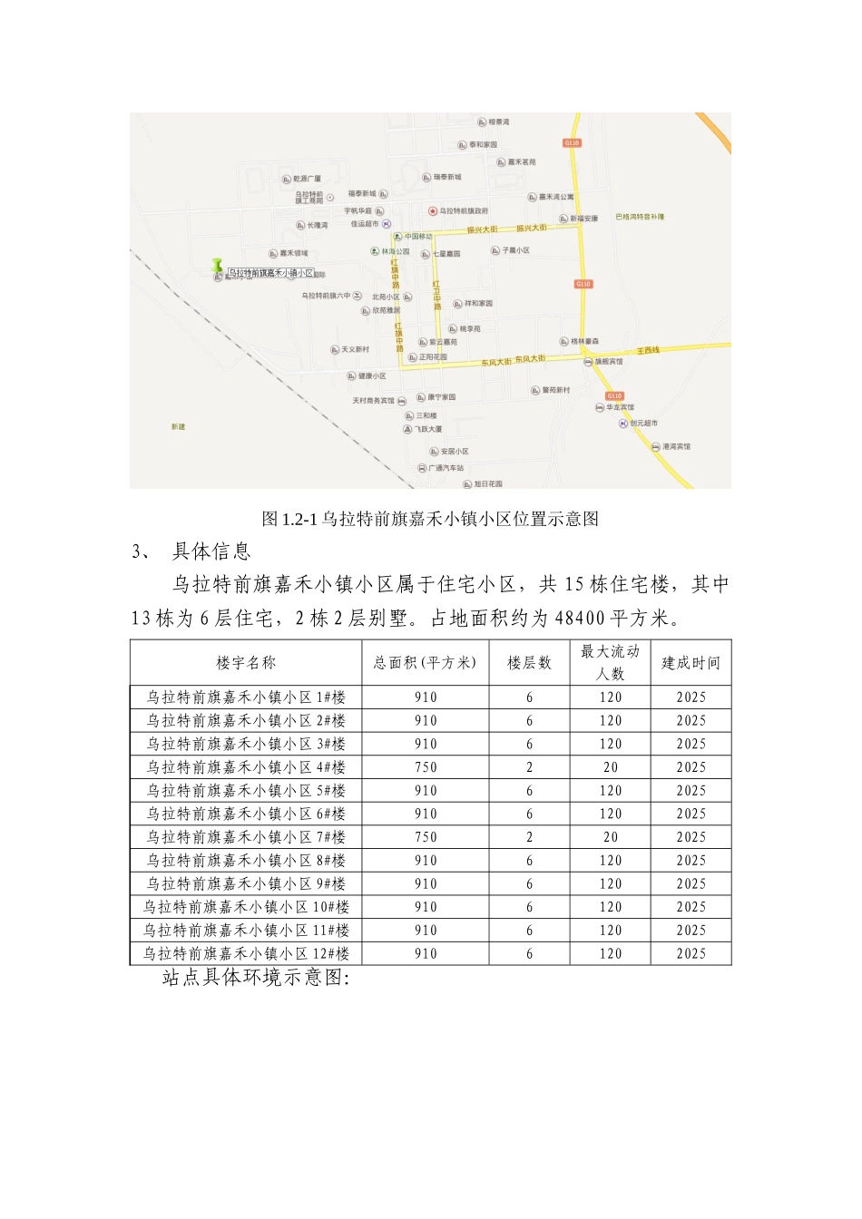 XX-巴彦淖尔业务区第六批四网协同项目建议书-乌拉特前旗嘉禾小镇小区_第2页
