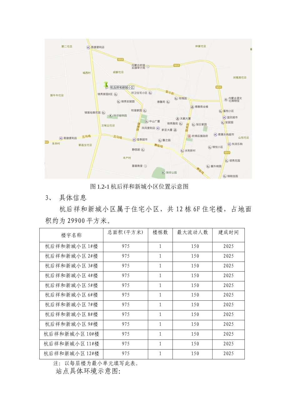 XX-巴彦淖尔业务区第六批四网协同项目建议书-杭后祥和新城小区_第2页