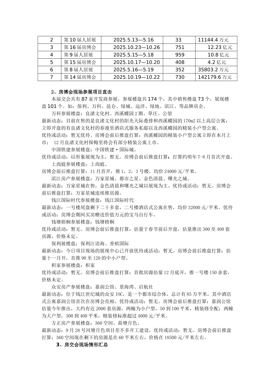 XXX10月杭州房交会报告_第2页