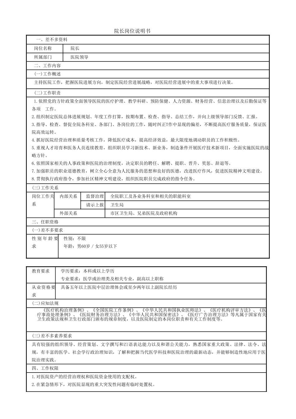 XXX323修改医院岗位说明书1_第3页