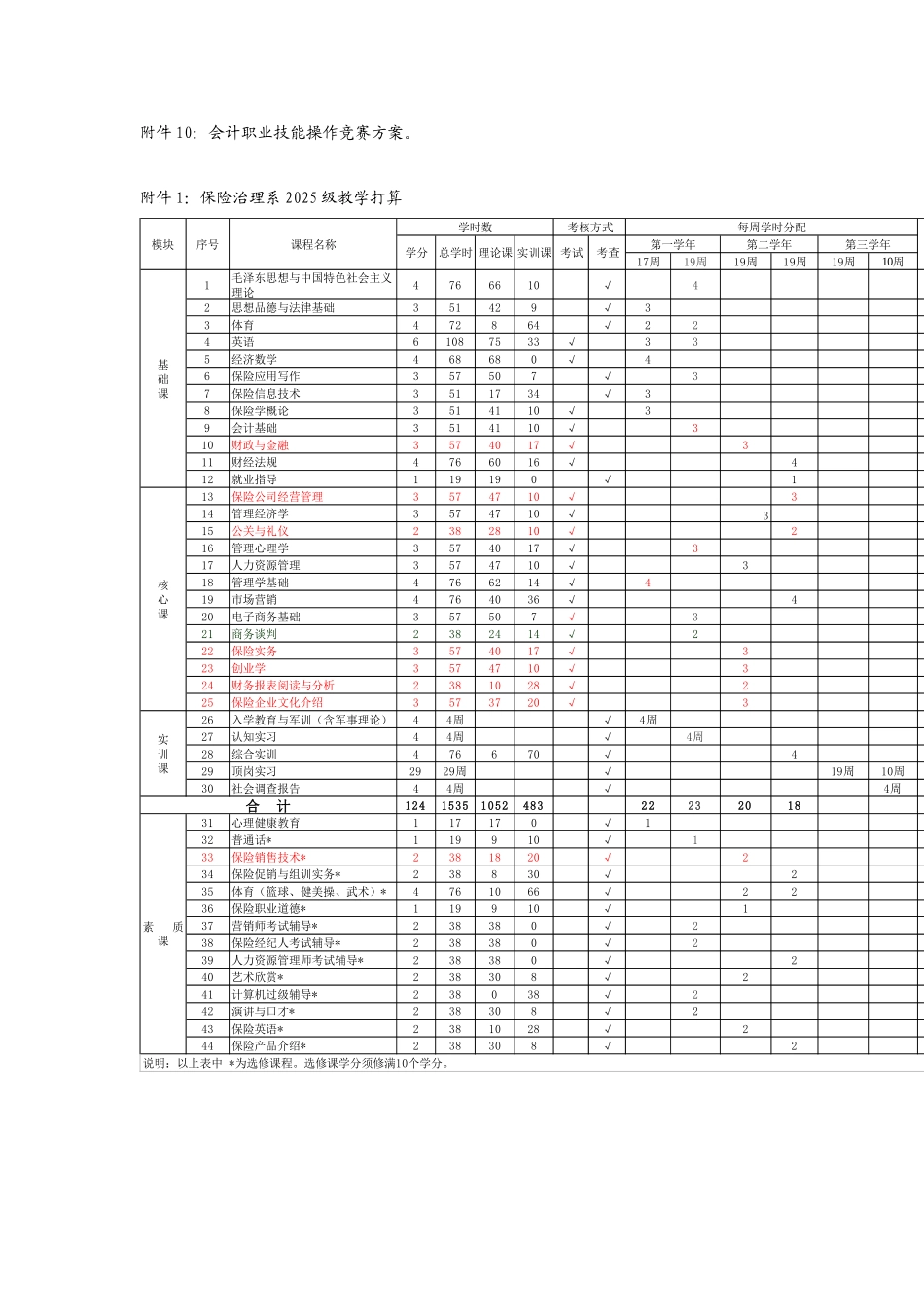 XXX上半年中青年骨干教师工作总结_第3页