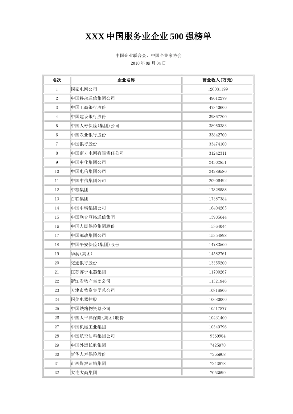 XXX中国服务业企业500强榜单_第1页