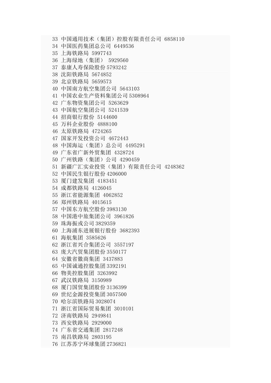XXX中国服务业企业500强_第2页