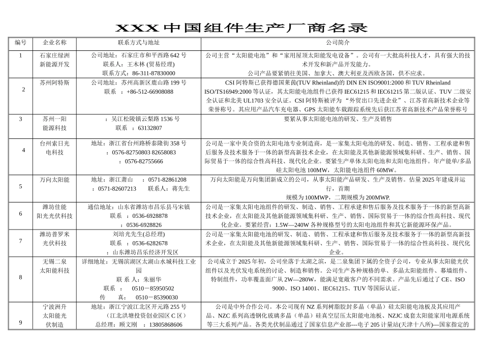 XXX中国组件生产厂商名录_第1页