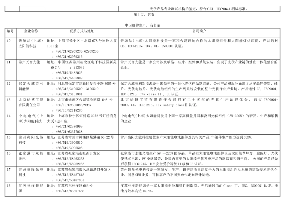 XXX中国组件生产厂商名录_第2页