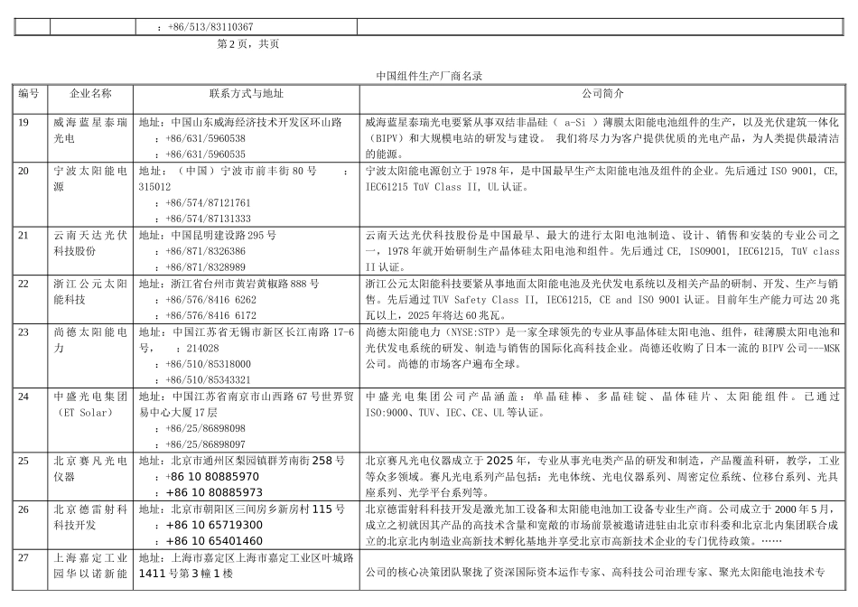 XXX中国组件生产厂商名录_第3页