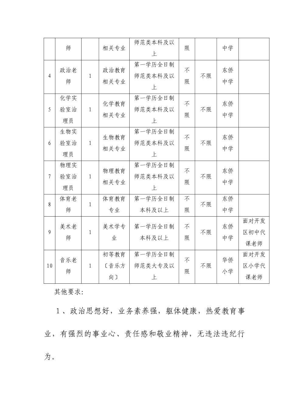 XXX年东侨开发区新任中小学教师招聘方案XXX年东_第2页
