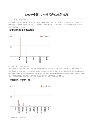 XXX年中国69个新兴产业竞争格局