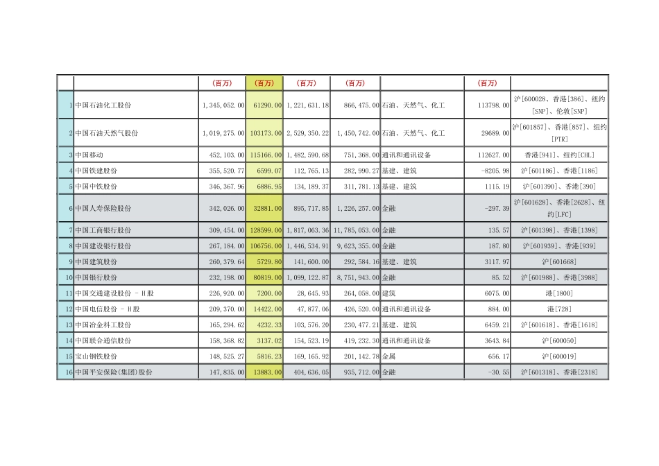 XXX年中国500强企业名单暨利润100强名单_第2页