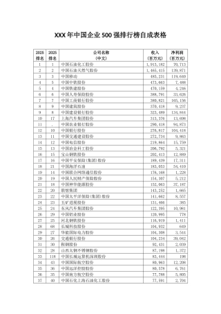 XXX年中国企业500强排行榜自成表格