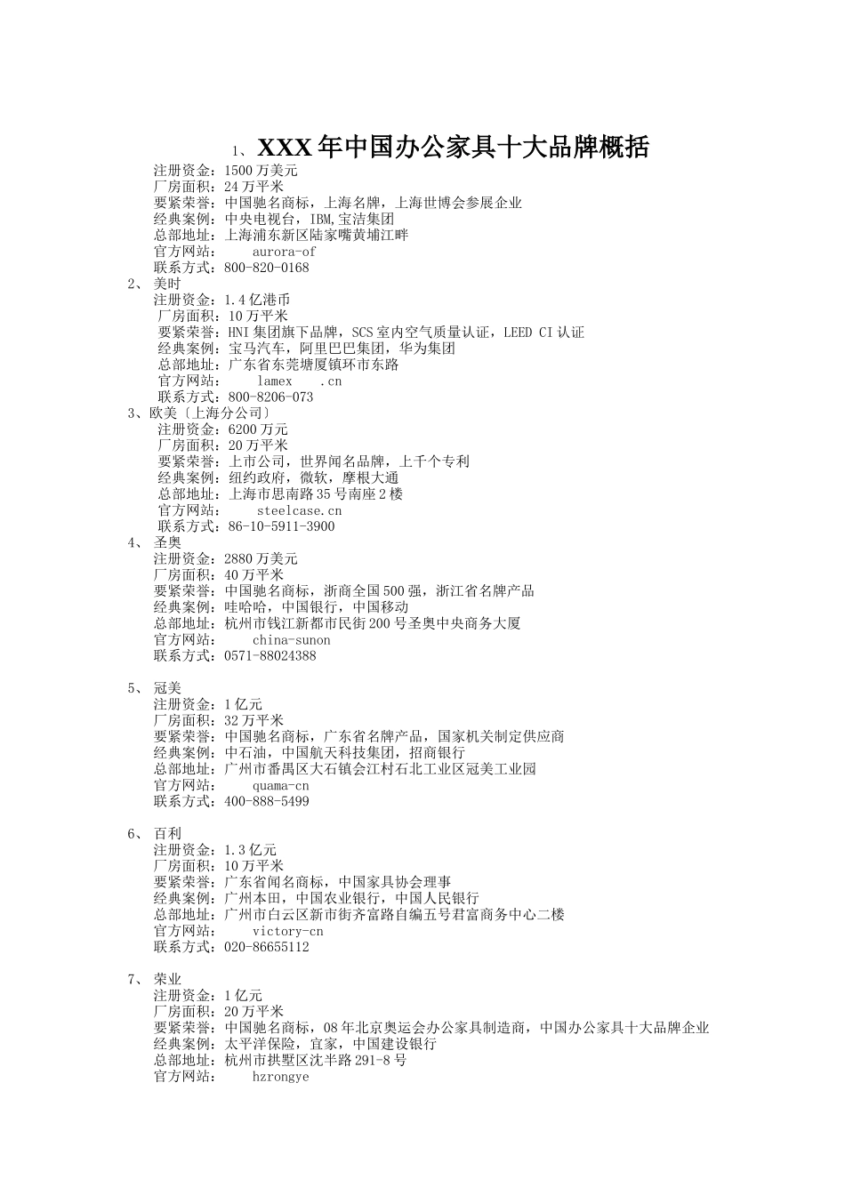 XXX年中国办公家具十大品牌概括_第1页