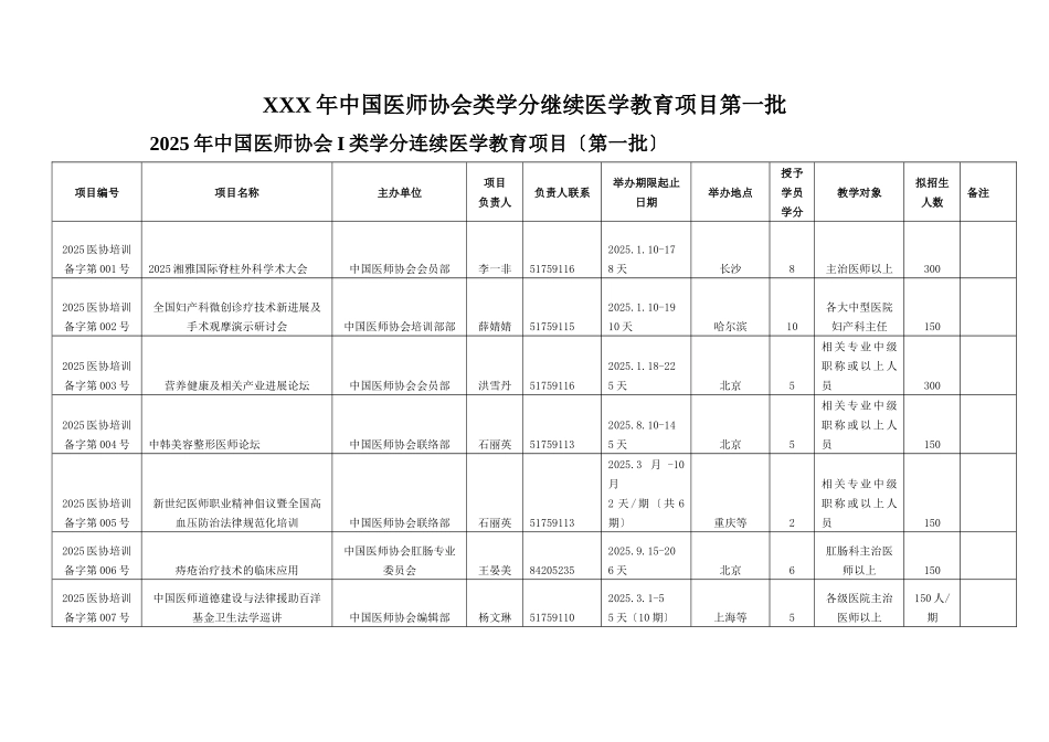 XXX年中国医师协会类学分继续医学教育项目第一批_第1页