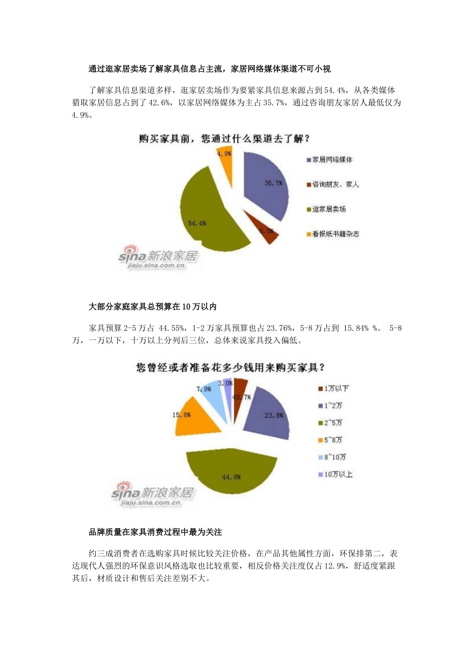 XXX年中国家具消费者特征调研_第2页